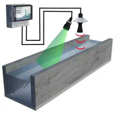 Microflow and flowcert channel3d