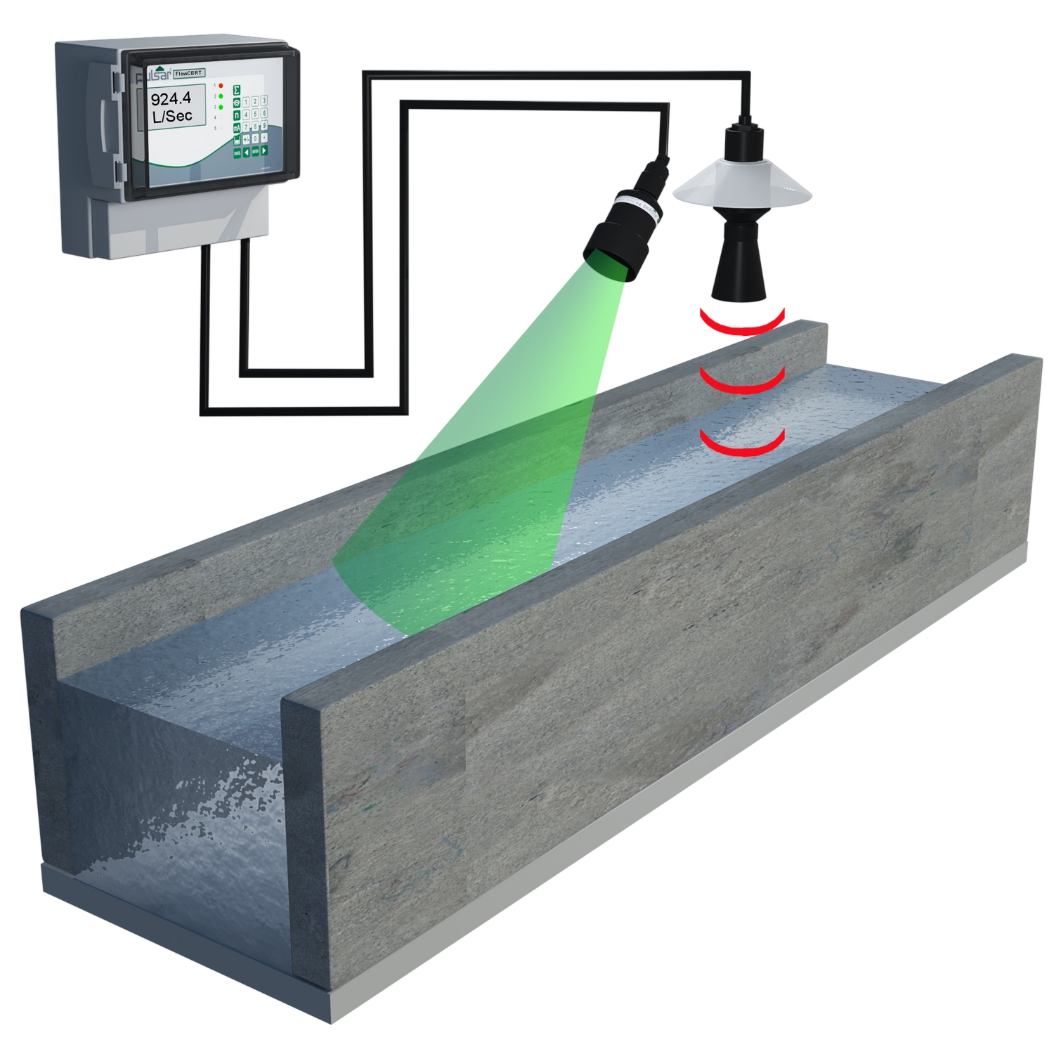 Microflow and flowcert channel3d